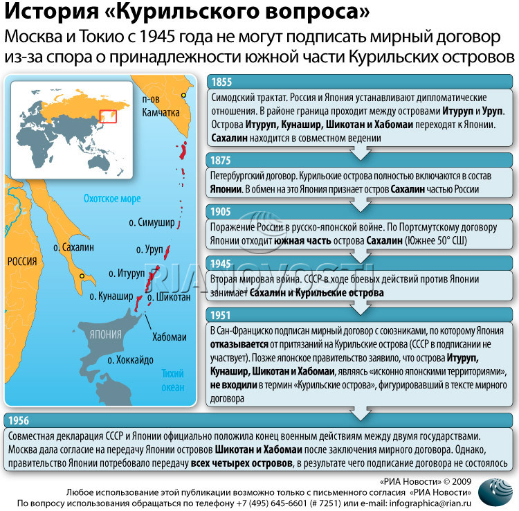 Спорные острова японии и россии