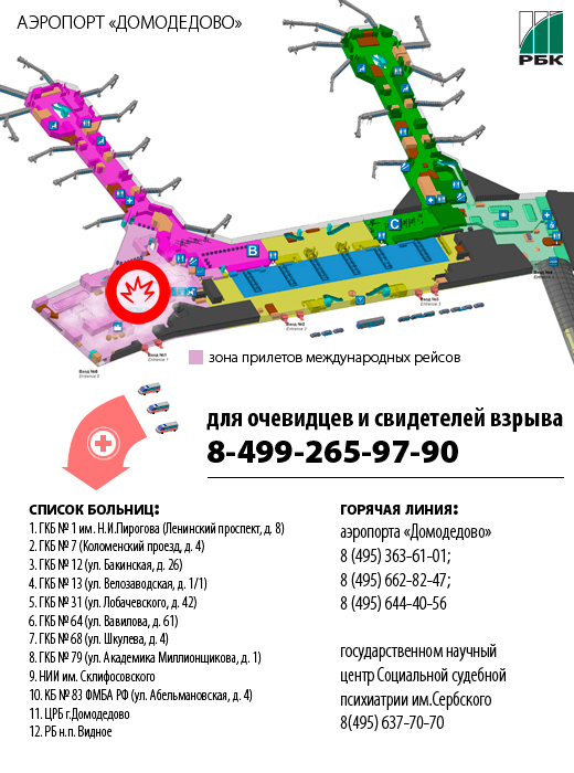 Схема вылета домодедово
